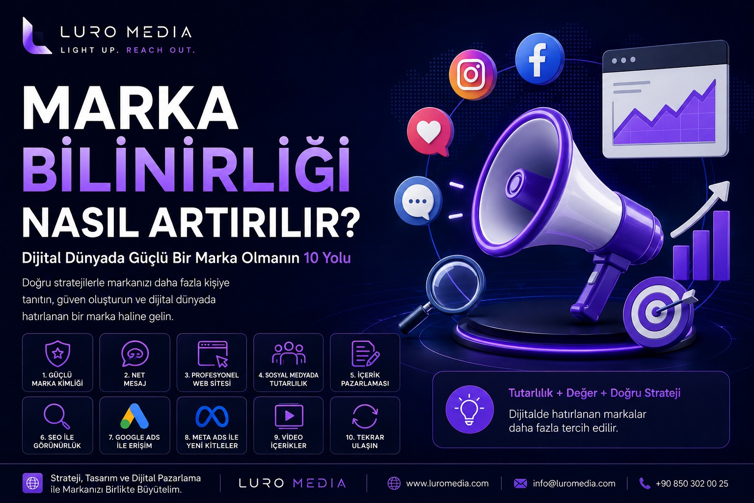 Marka Bilinirliği Nasıl Artırılır? Dijital Dünyada Güçlü Bir Marka Olmanın 10 Yolu