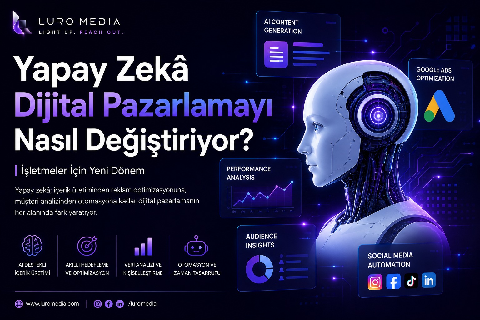 Yapay Zekâ Dijital Pazarlamayı Nasıl Değiştiriyor? İşletmeler İçin Yeni Dönem