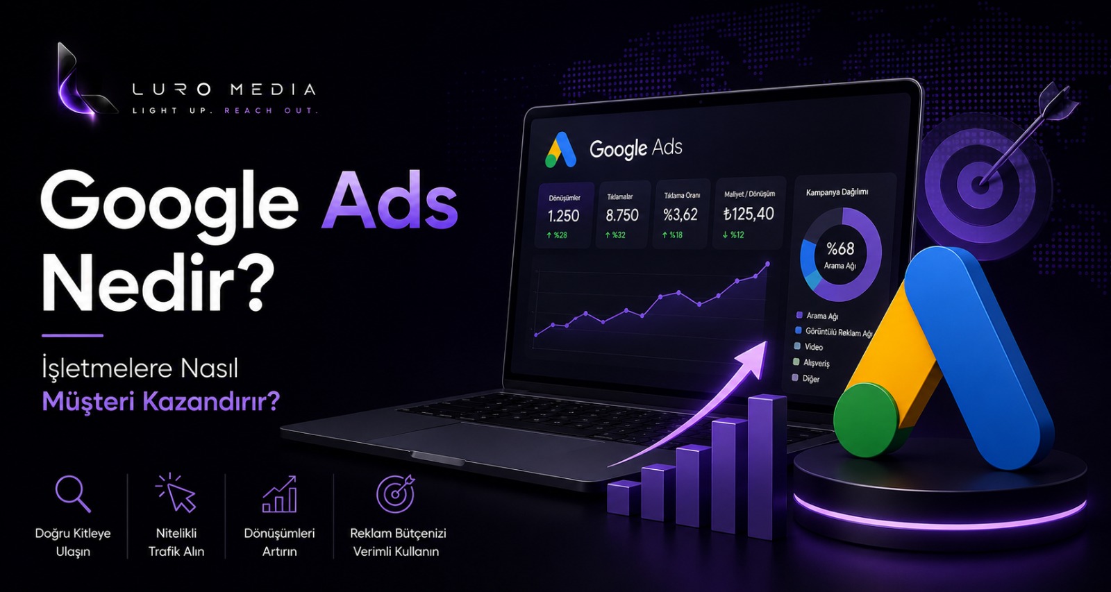 Google Ads Nedir? İşletmelere Nasıl Müşteri Kazandırır?