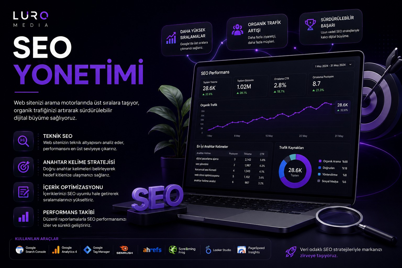 SEO Yönetimi