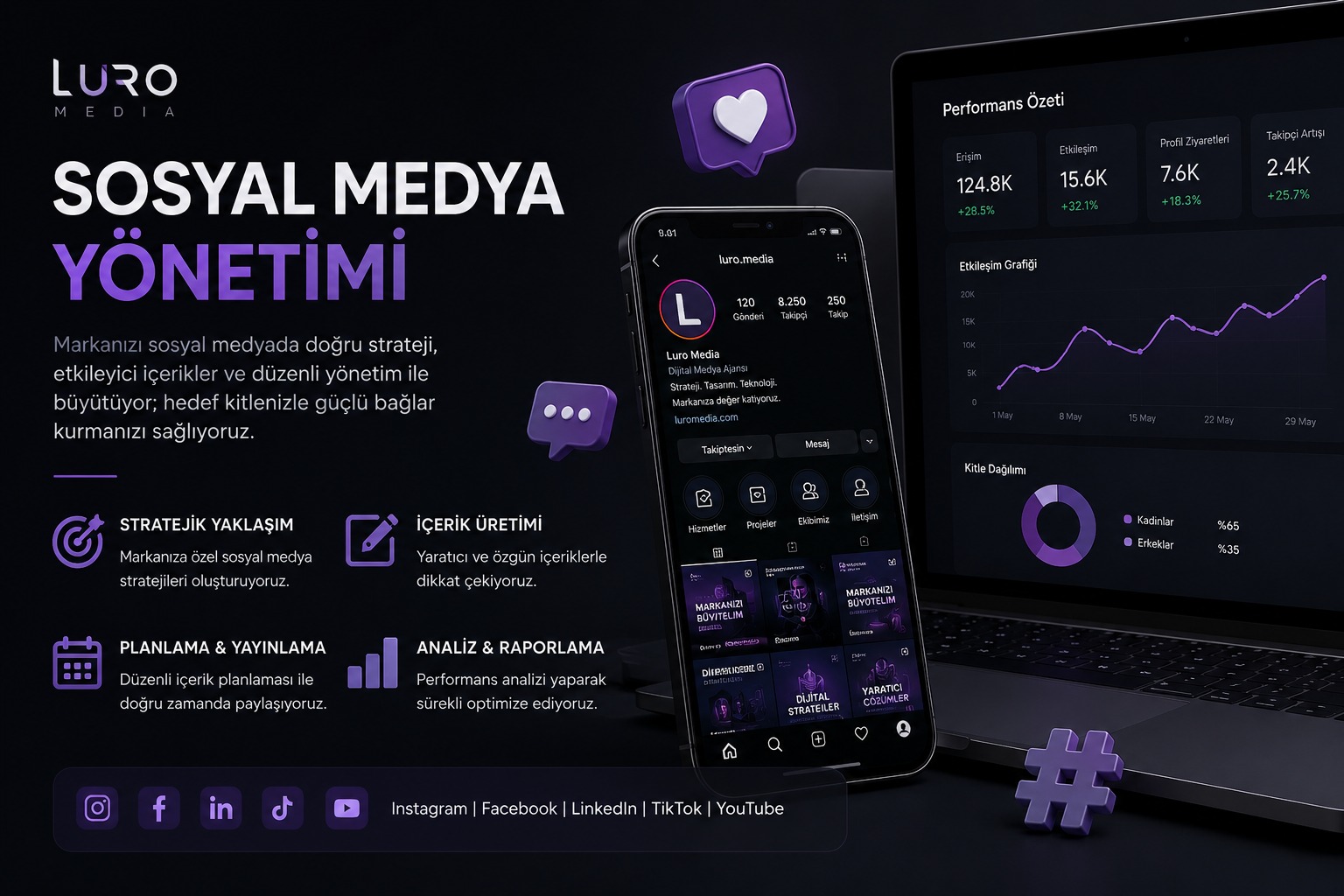 Sosyal Medya Yönetimi