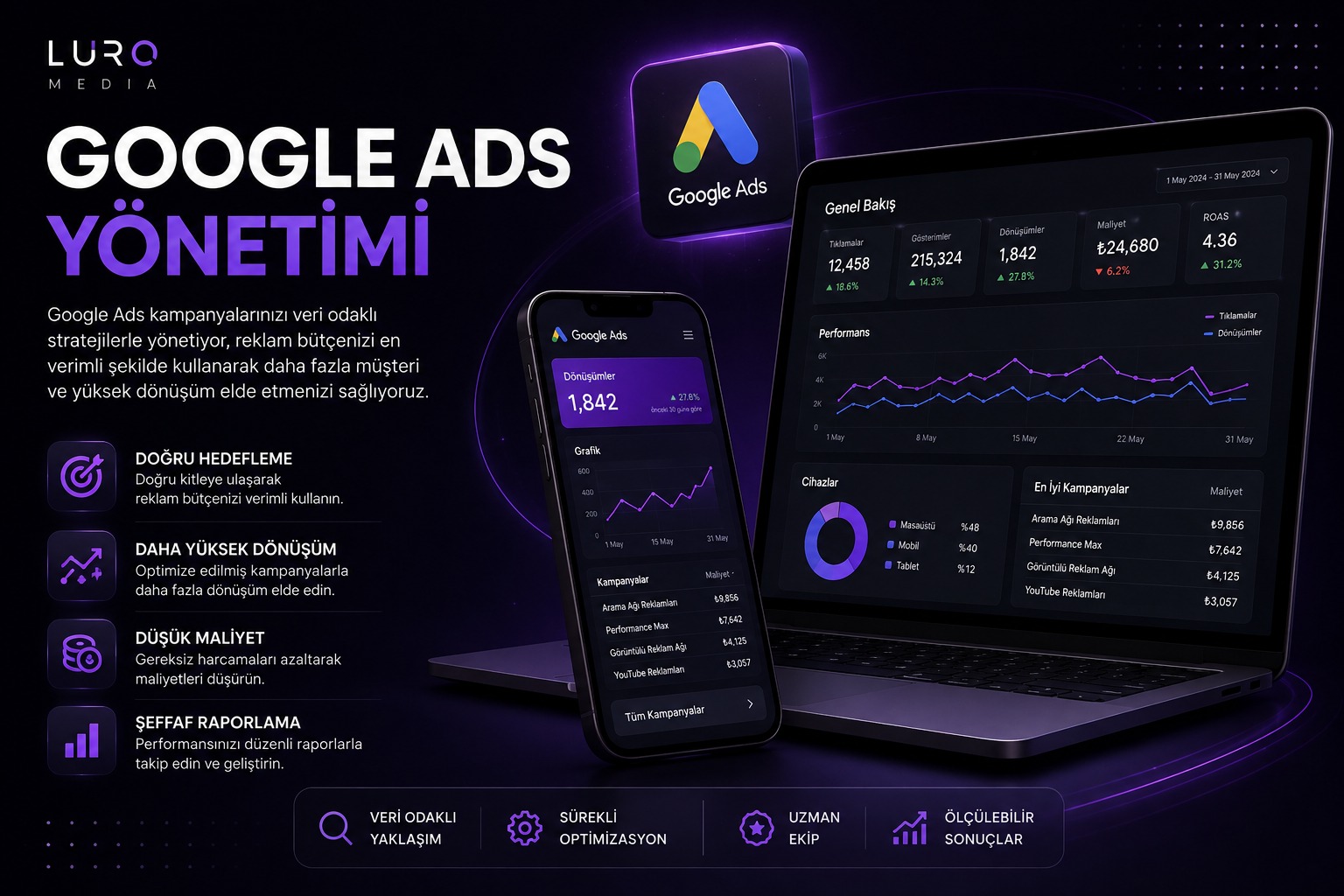 Google Ads Yönetimi